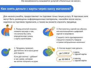 Волго-Вятское ГУ Банка России информирует население и субъекты МСП о перспективных форматах получения финансовых услуг, включая сервис «наличные на кассе».